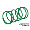 Torque spring Athena KG25 Soft (Green)